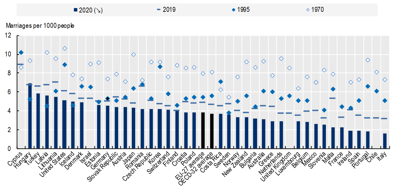 Chart-showing-world-divorce-rates